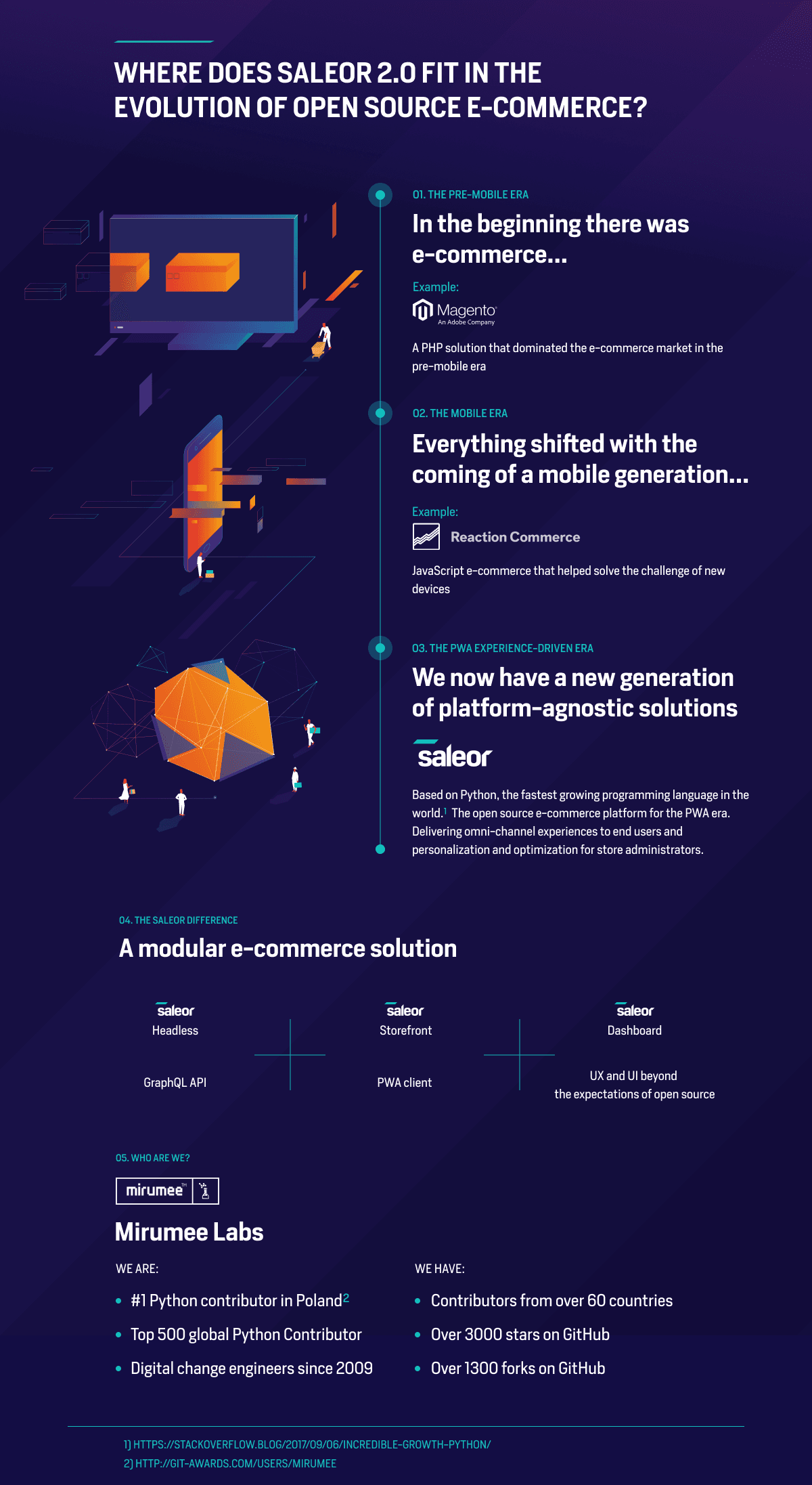 Ecommerce evolution