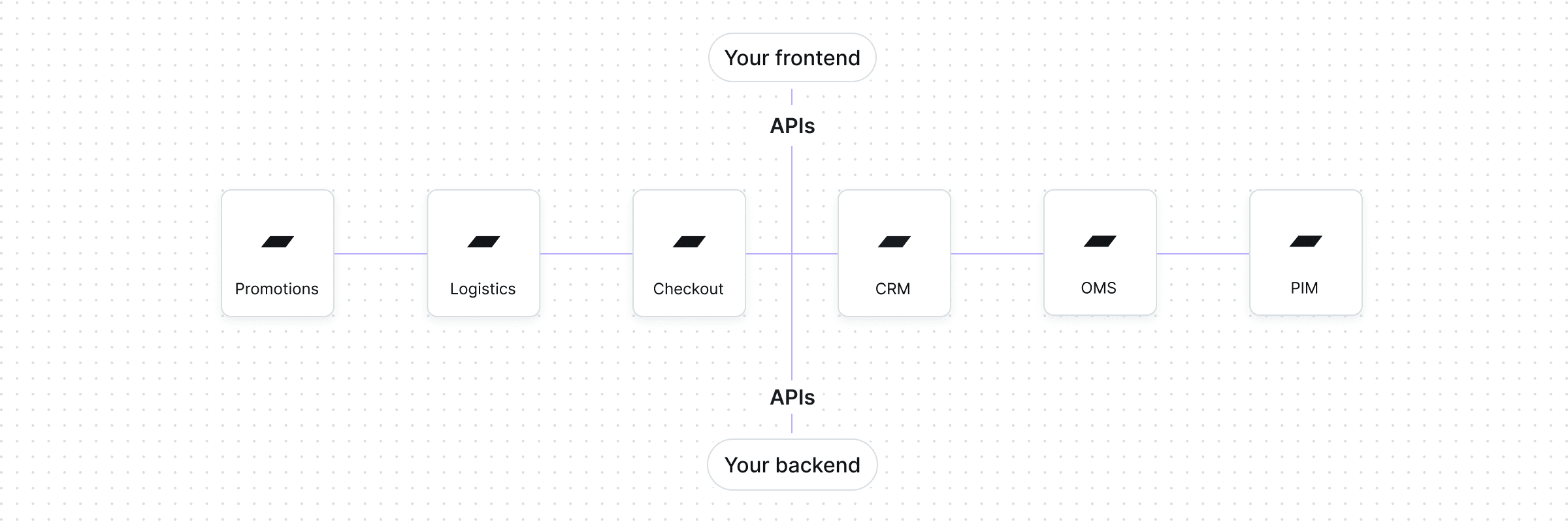 Composable commerce architecture with Saleor