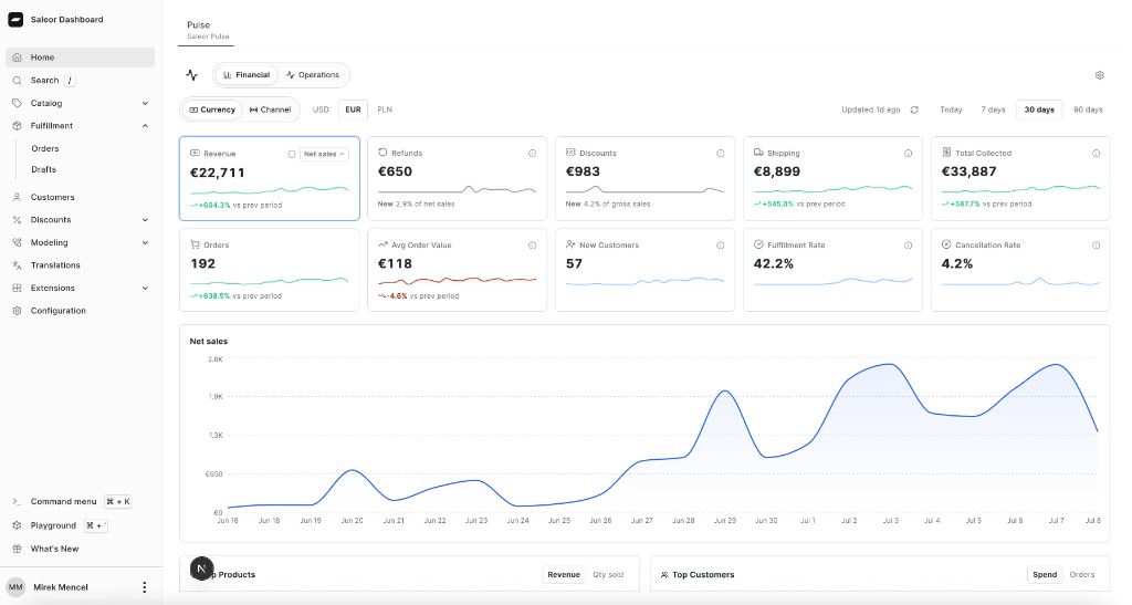 Pulse mounted on the Saleor Dashboard Home with financial KPIs, a net sales chart, top products, and top customers