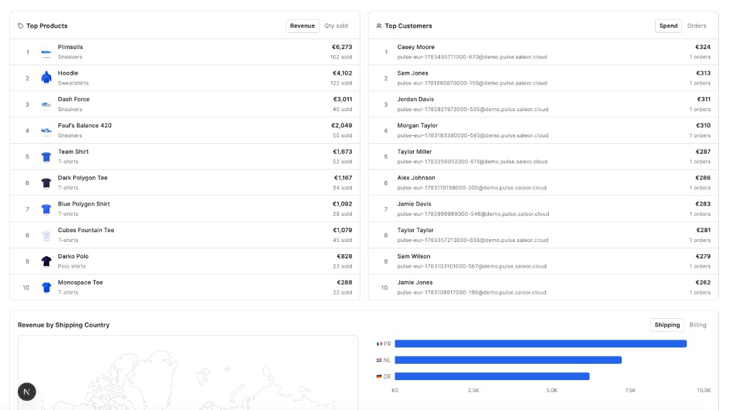 Pulse rankings for top products and top customers, plus revenue by shipping country